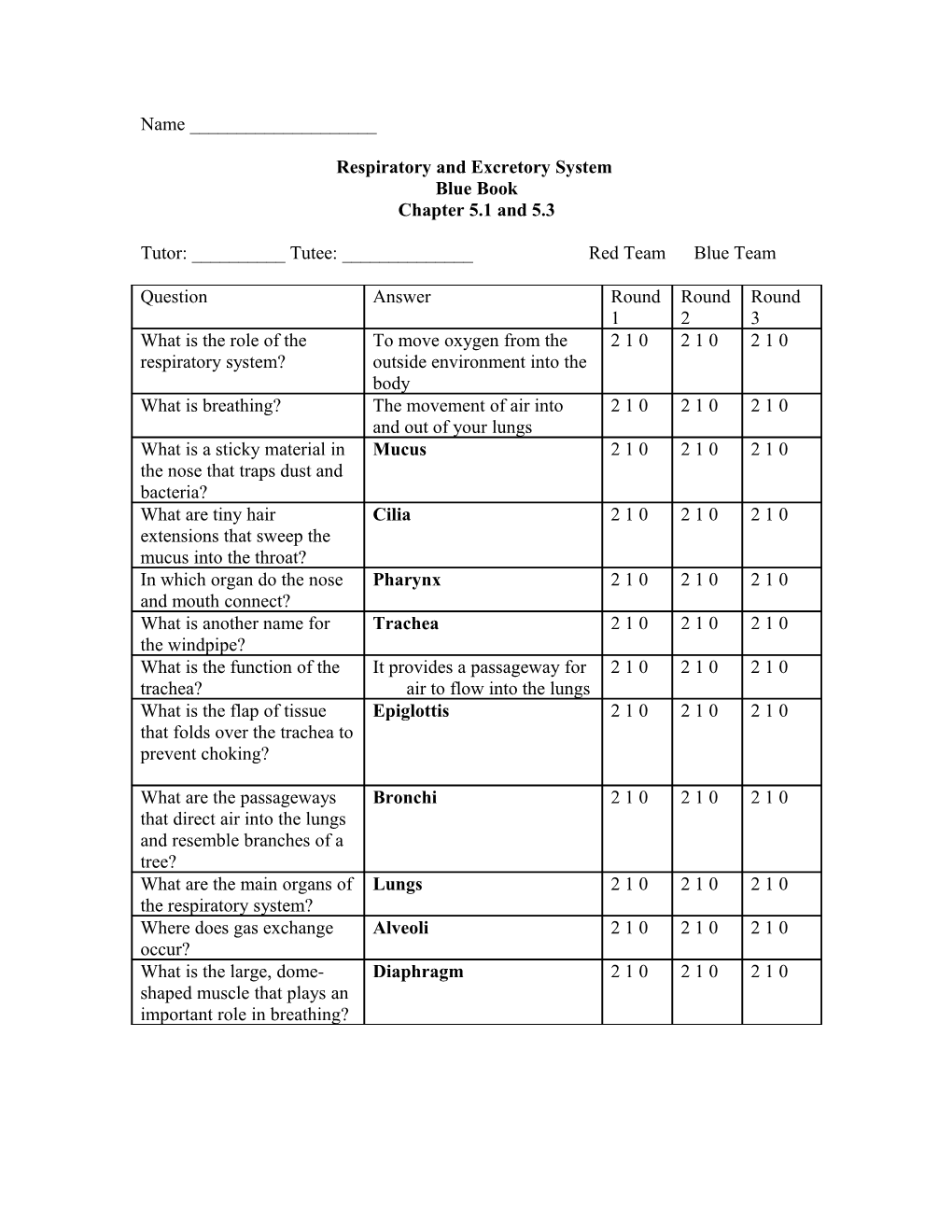 Classwide Peer Tutoring (CWPT)