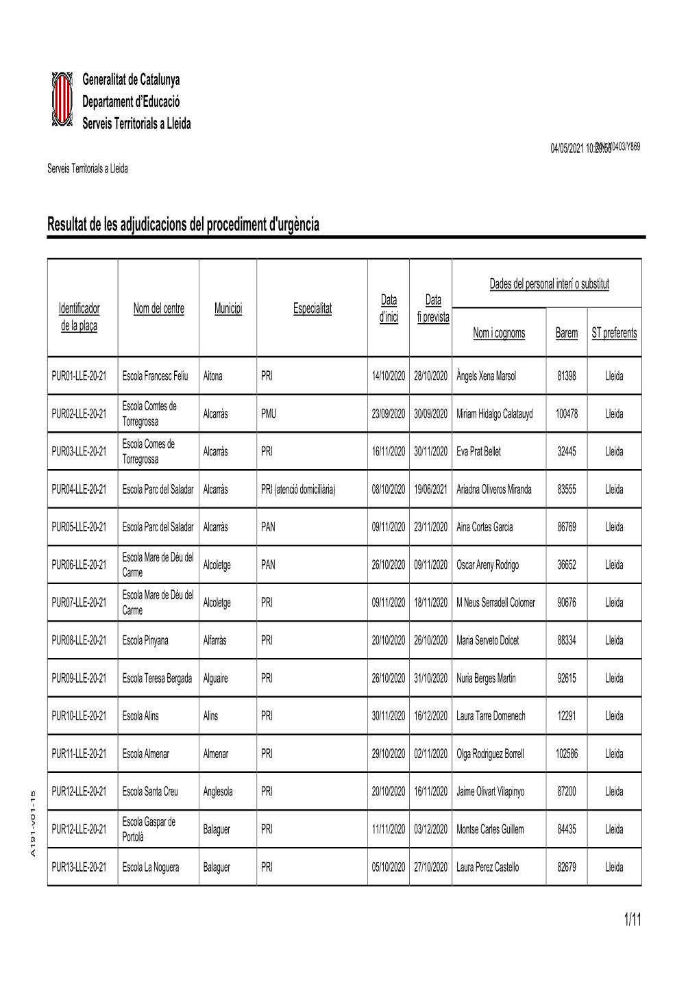 Resultat De Les Adjudic. Proced. Urgencia Primària 19-04-2021