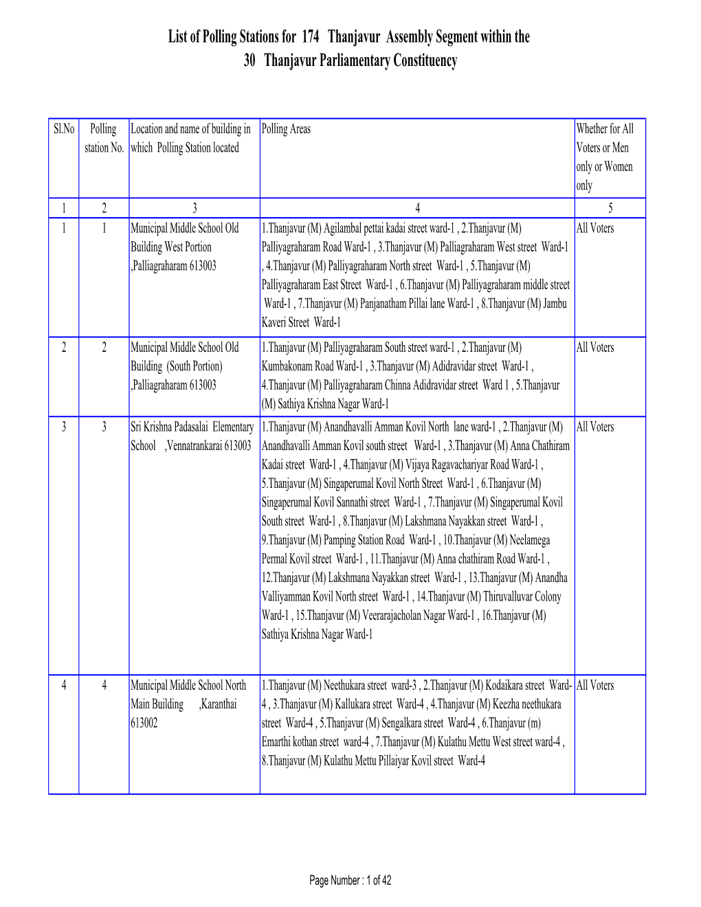 List of Polling Stations for 174 Thanjavur Assembly Segment Within the 30 Thanjavur Parliamentary Constituency