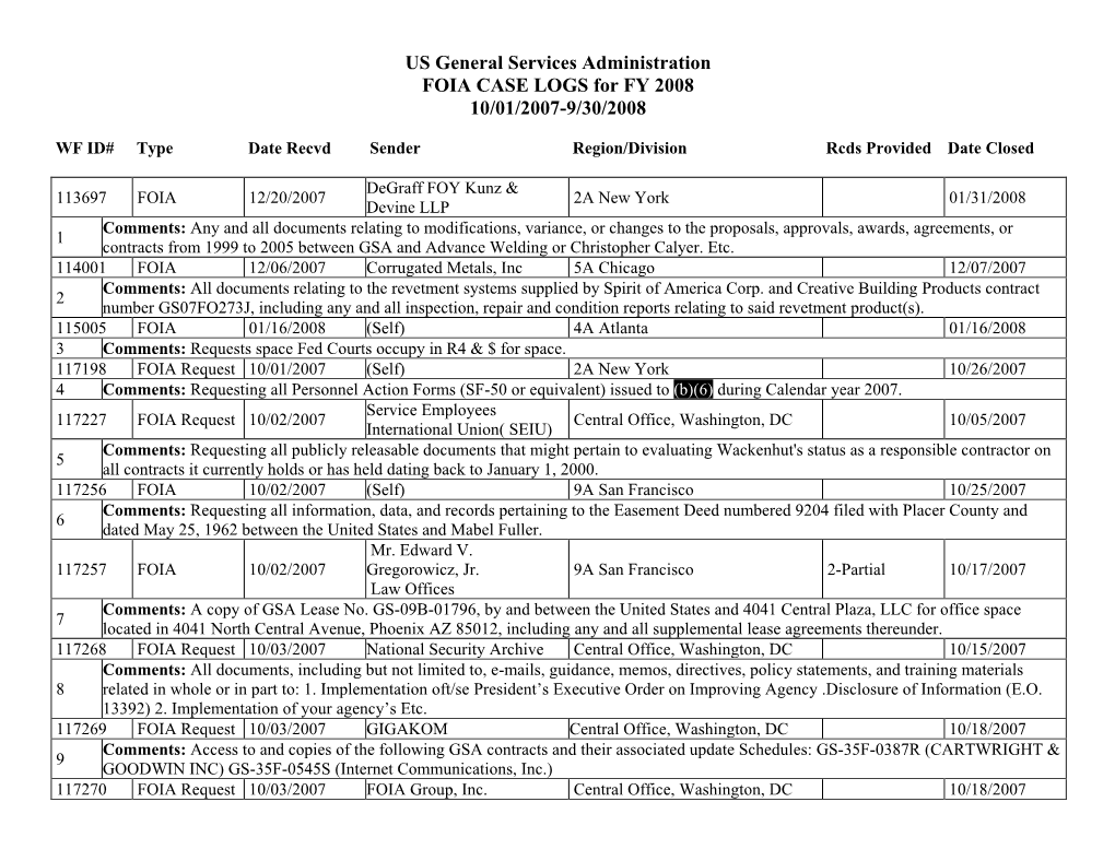 US General Services Administration FOIA CASE LOGS for FY 2008 10/01/2007-9/30/2008