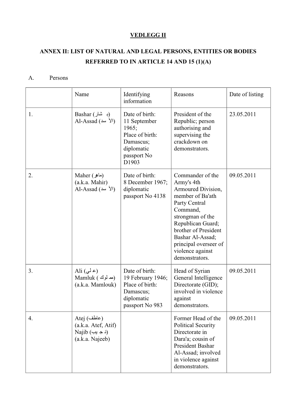 Annex Ii: List of Natural and Legal Persons, Entities Or Bodies Referred to in Article 14 and 15 (1)(A)