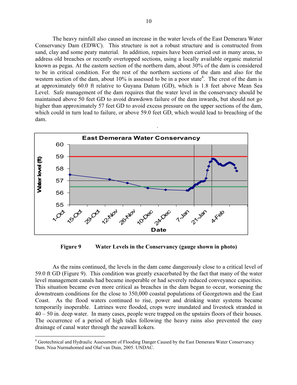 10 the Heavy Rainfall Also Caused an Increase in the Water Levels of The