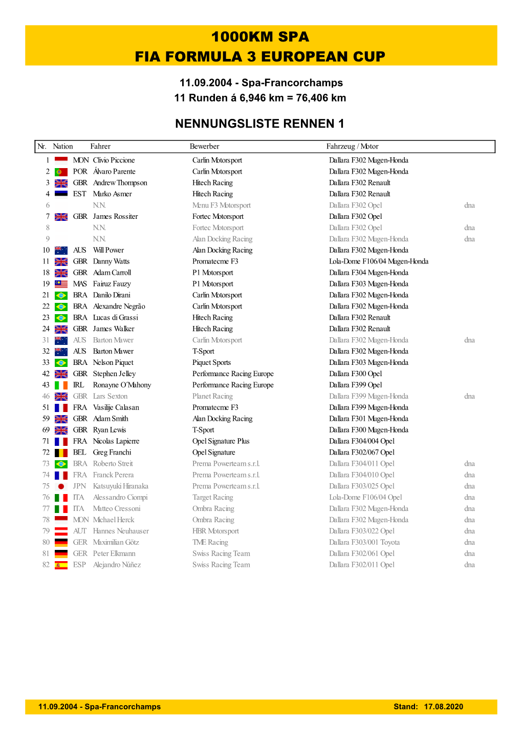 Event Nennungsliste