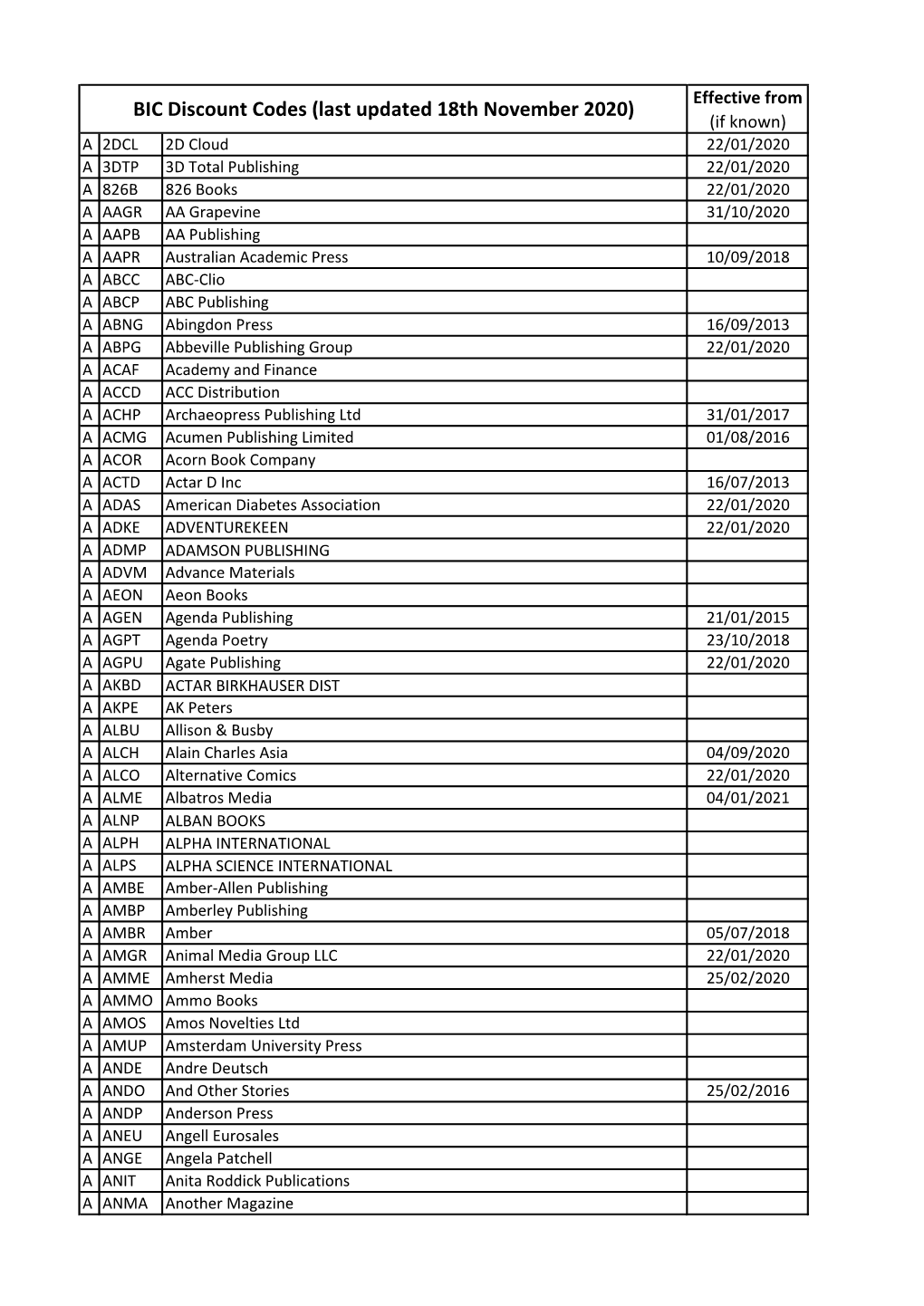 BIC Discount Codes (Last Updated 18Th November 2020)