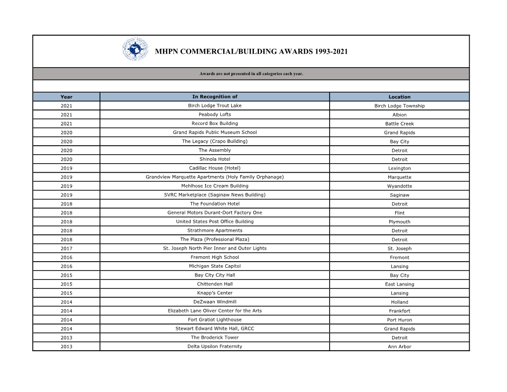 Mhpn Commercial/Building Awards 1993-2021