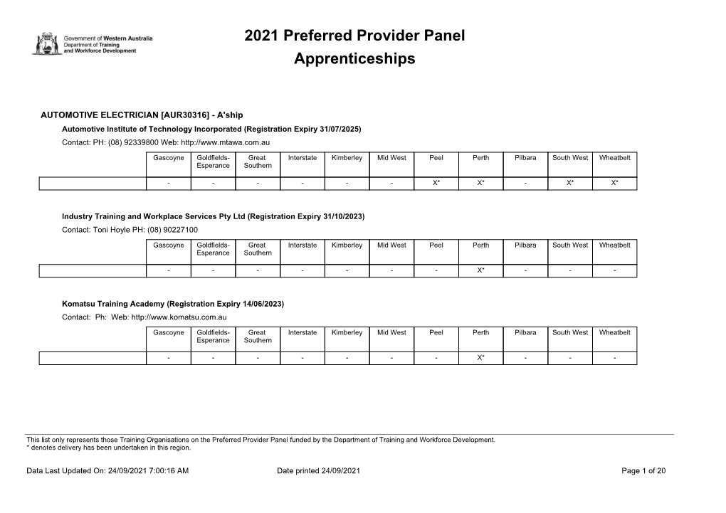2021 Preferred Provider Panel Apprenticeships