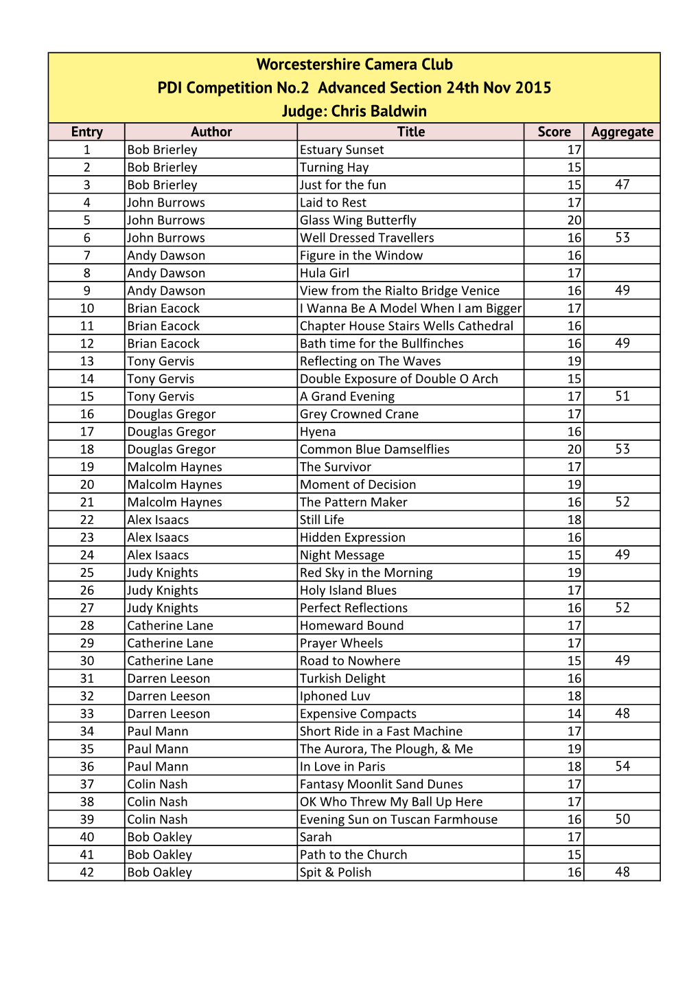 Annual Scorecard.Xlsx