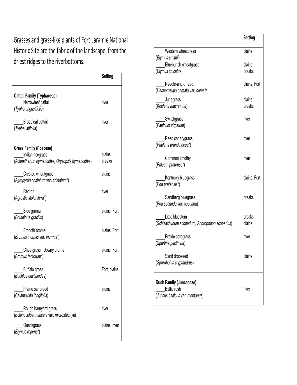 Grasses and Grass-Like Plants of Fort Laramie National Historic Site Are the Fabric of the Landscape, from the Driest Ridges T