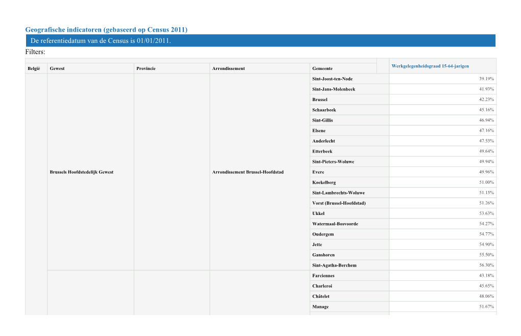 Geografische Indicatoren (Gebaseerd Op Census 2011) De Referentiedatum Van De Census Is 01/01/2011