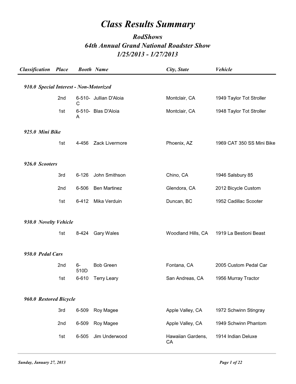 2013 Grand National Roadster Show Official Results