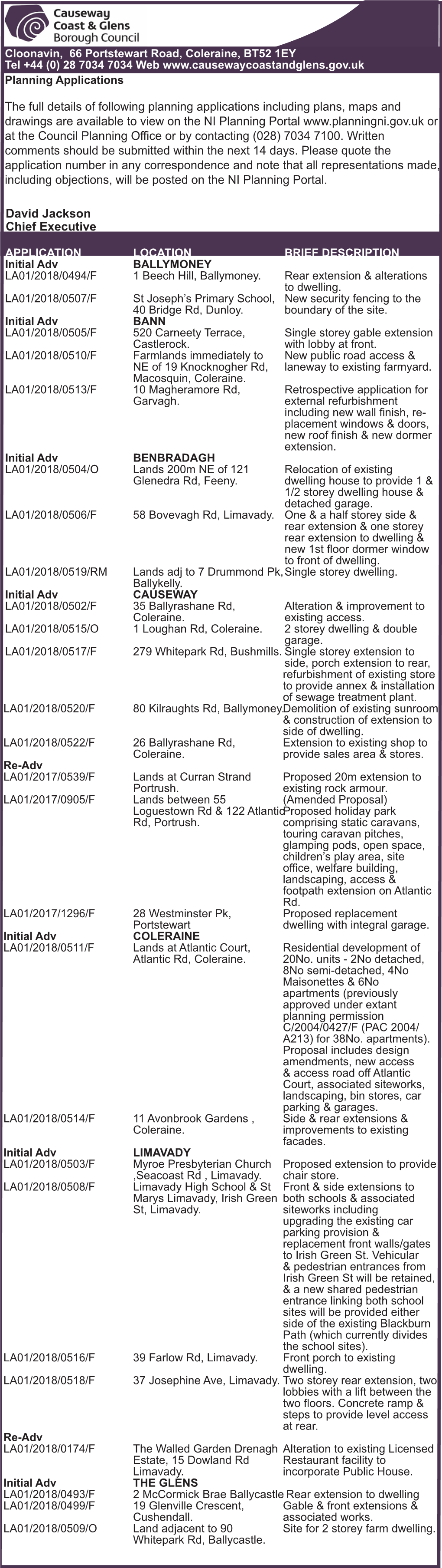 The Full Details of Following Planning Applications Including Plans, Maps