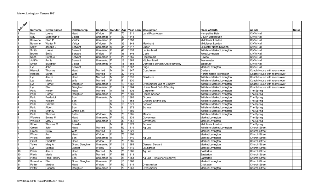 Market Lavington - Census 1881