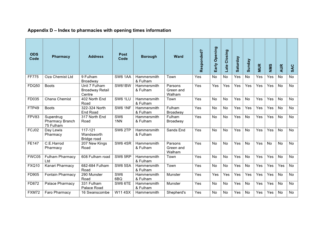 Appendix D – Index to Pharmacies with Opening Times Information