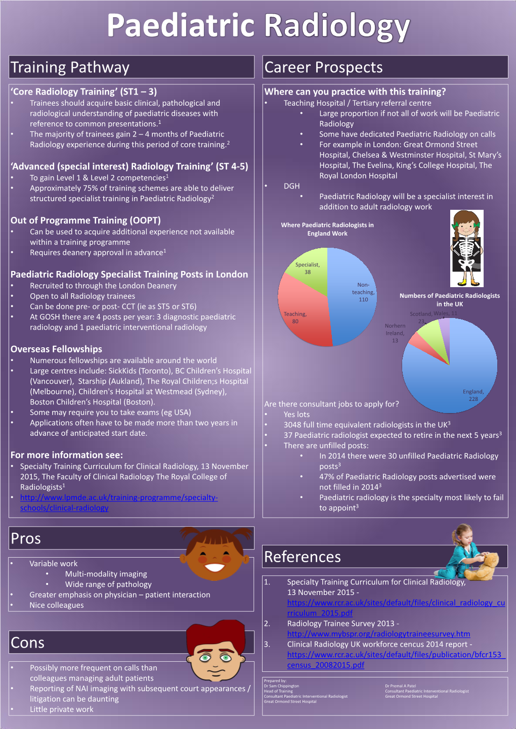 Paediatric Radiology Poster