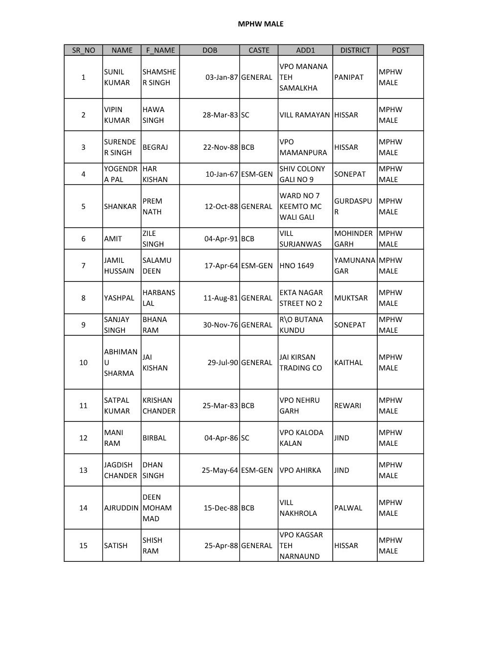 66- MPHW(Male) 2 2011.Xlsx