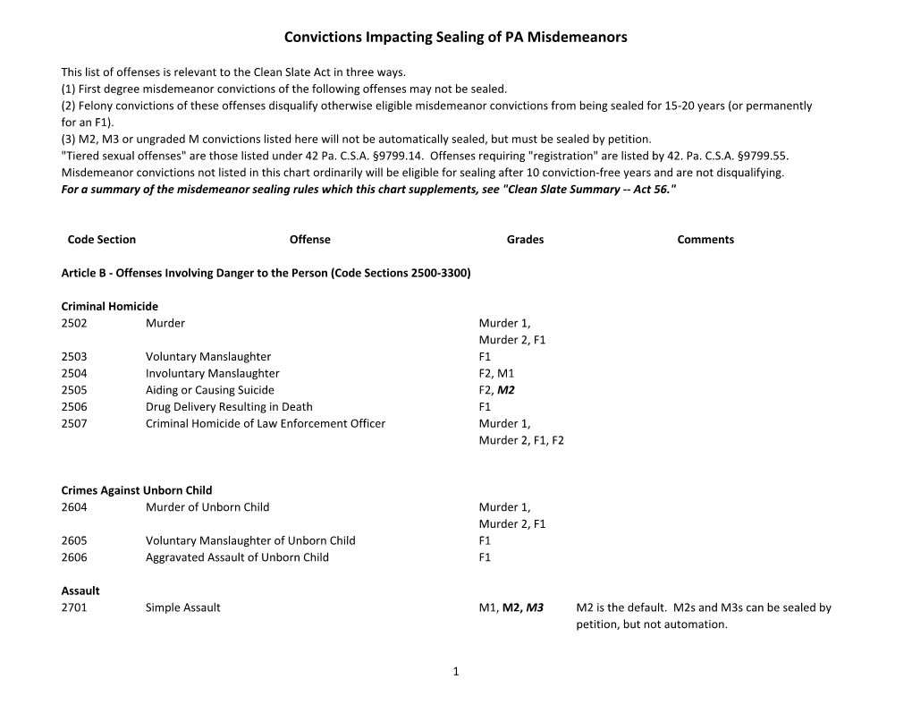 Convictions Impacting Sealing of PA Misdemeanors