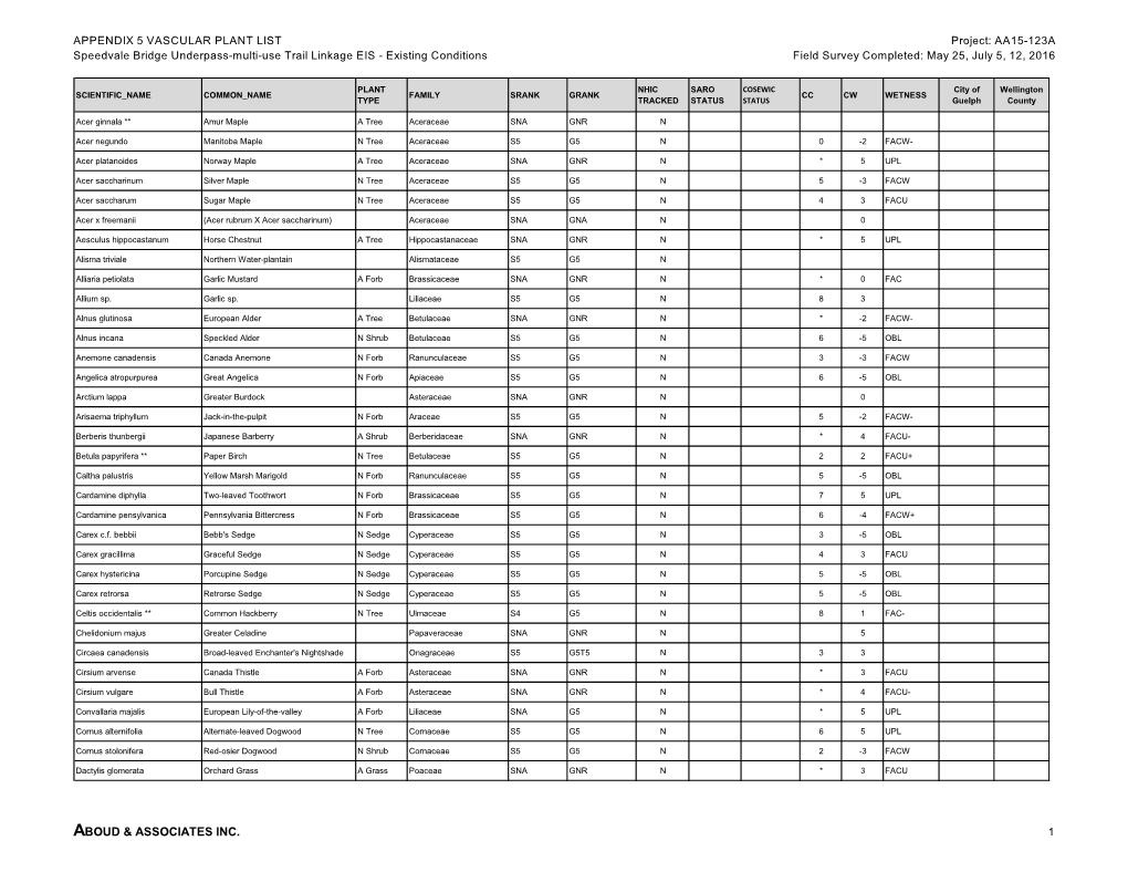 Appendix 5: Vascular Plant List