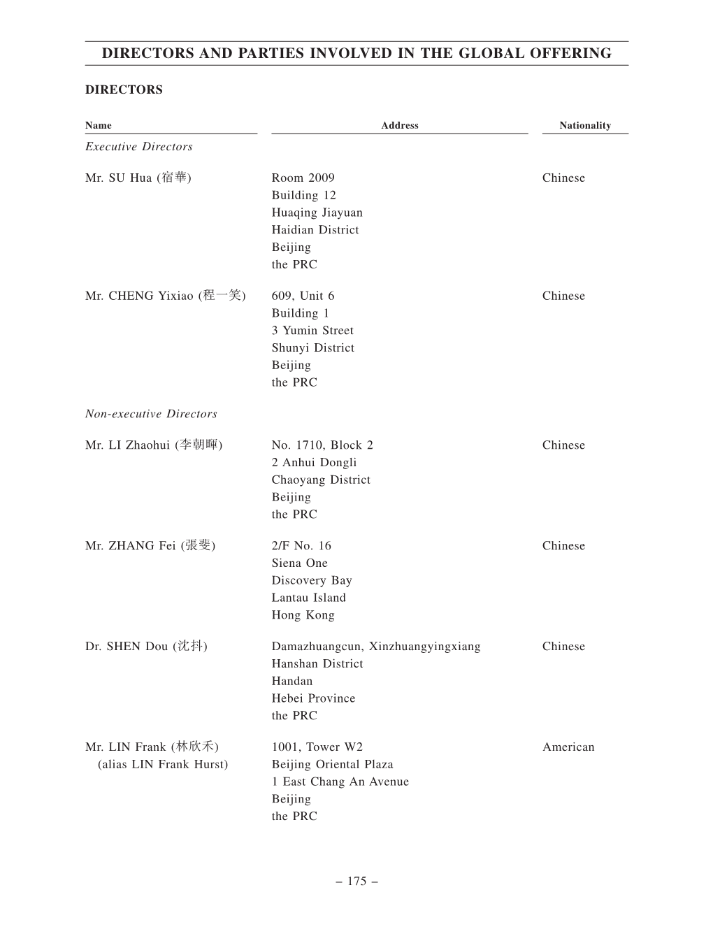 Directors and Parties Involved in the Global Offering