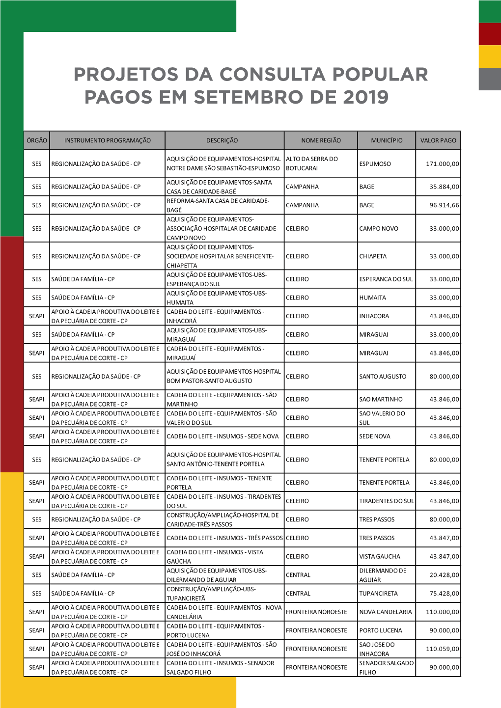 Projetos Da Consulta Pagos Em Setembro 2019