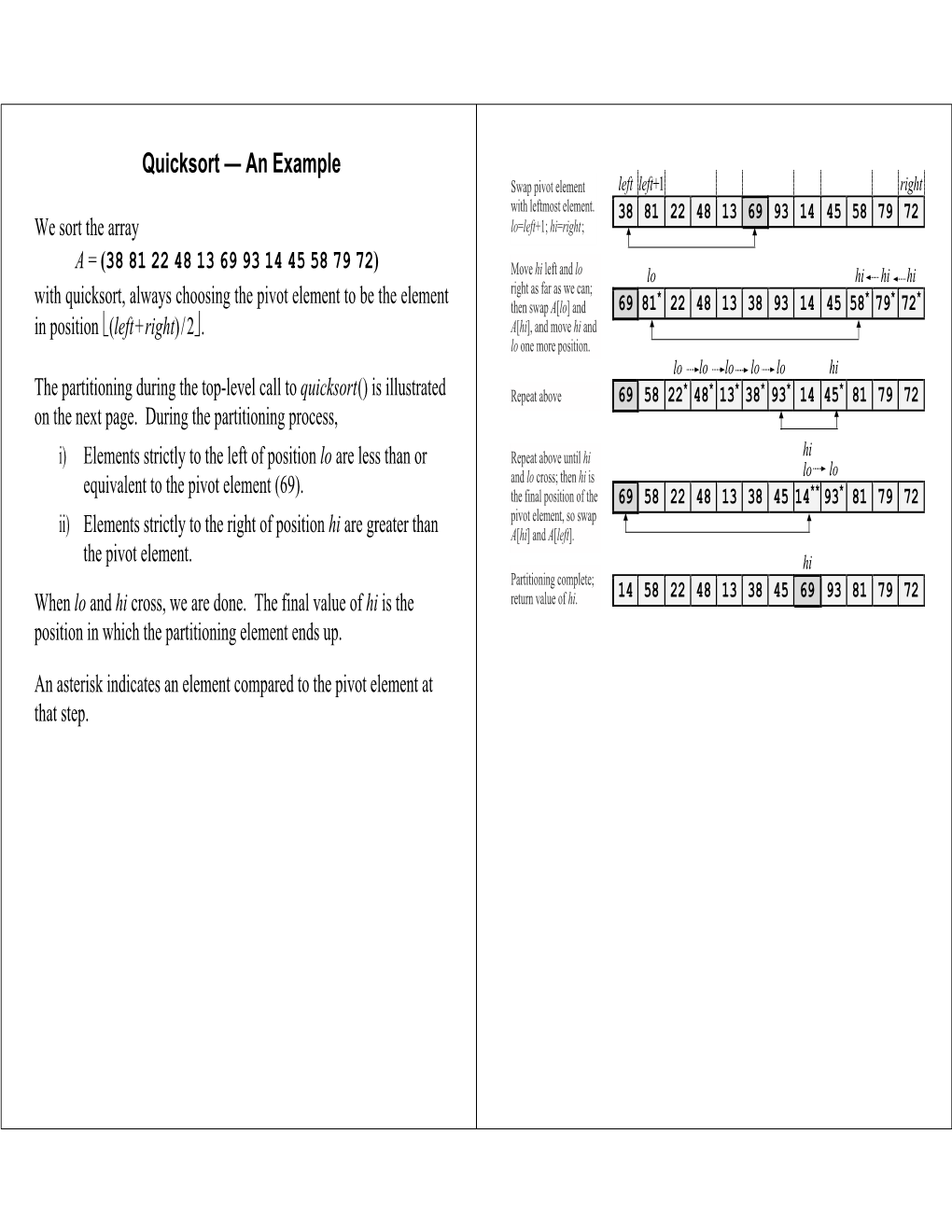 Quicksort — an Example Swap Pivot Element Left Left+1 Right with Leftmost Element