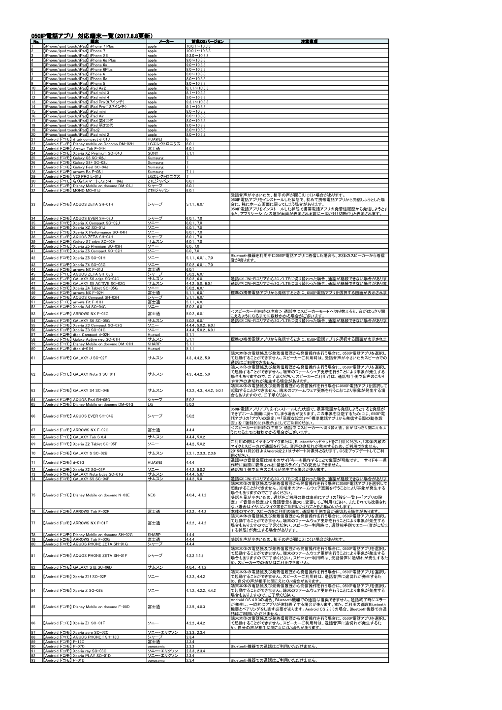 050IP電話アプリ 対応端末一覧（2017.8.8更新） No
