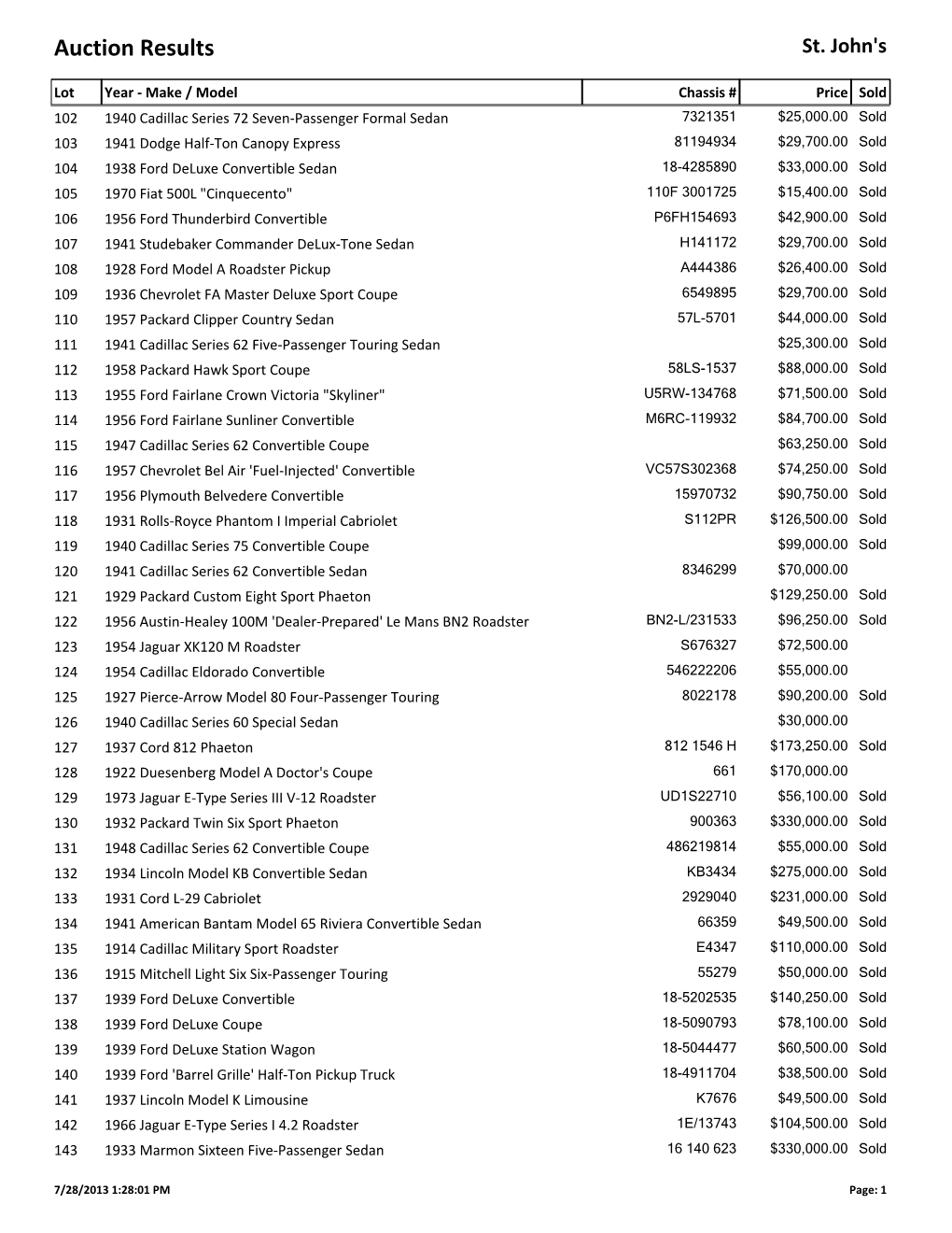 Auction Results St