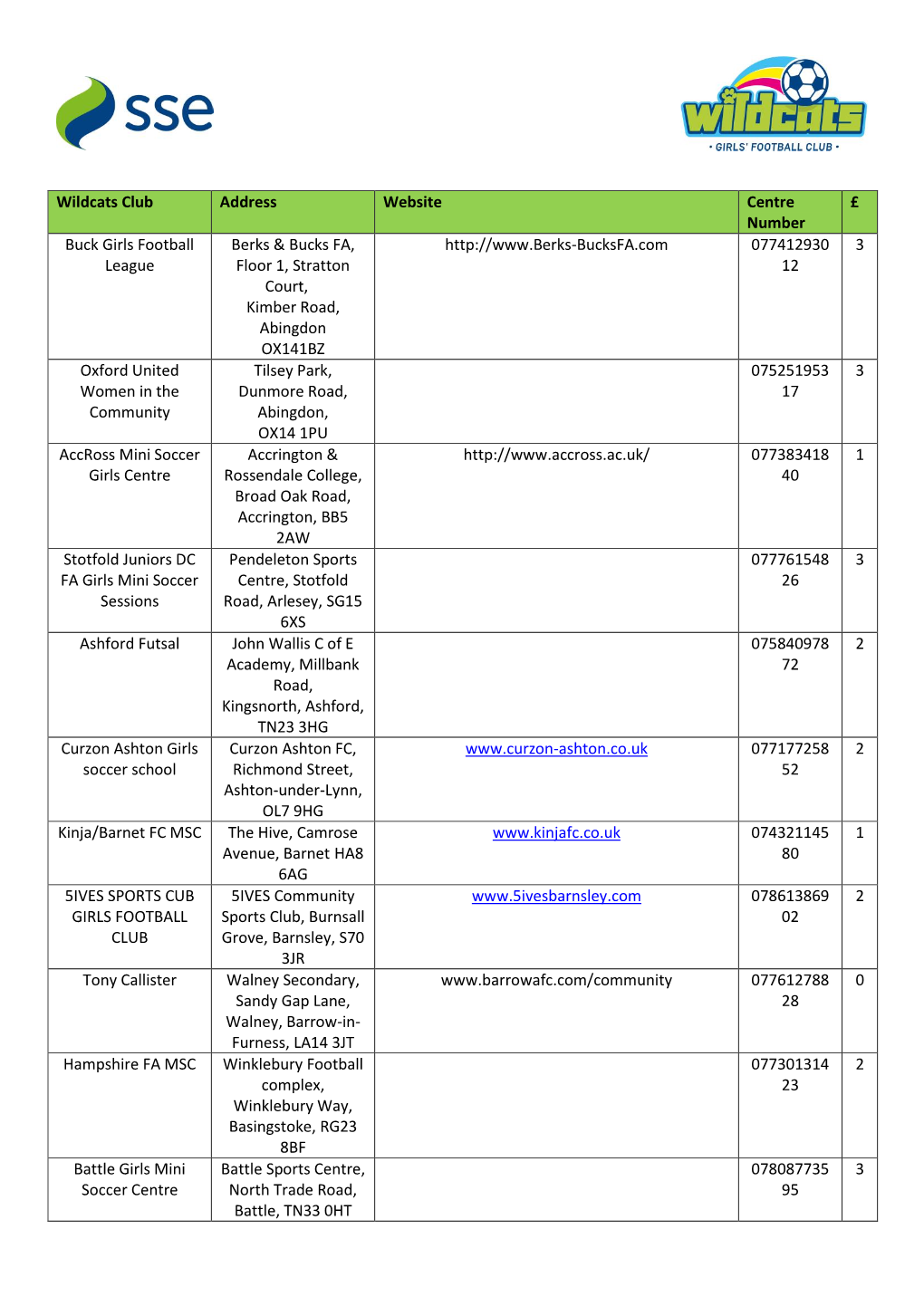 Wildcats Club Address Website Centre Number £ Buck Girls