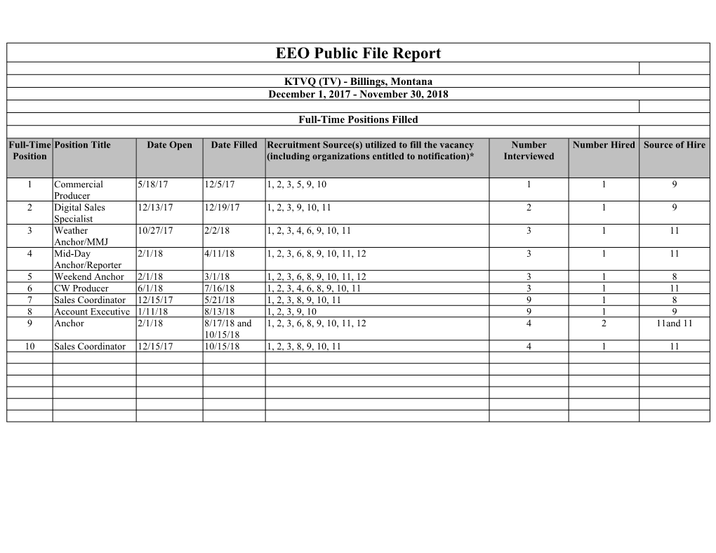 EEO Public File Report