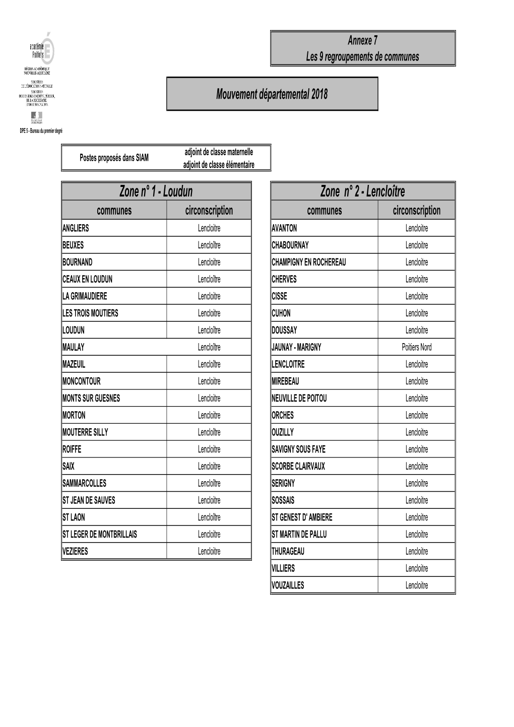 Annexe 7 Les 9 Regroupements De Communes