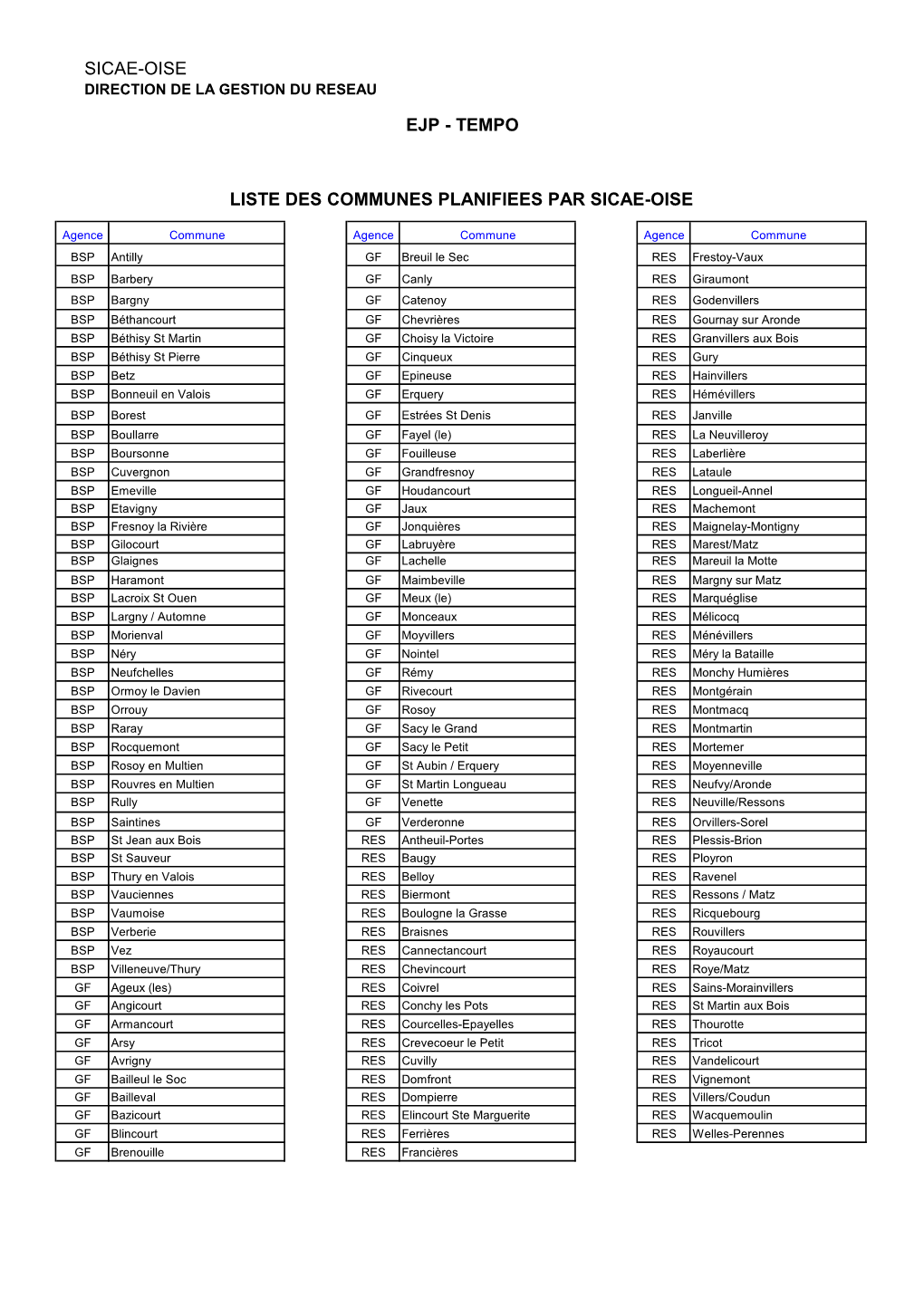 Tempo Liste Des Communes Planifiees Par