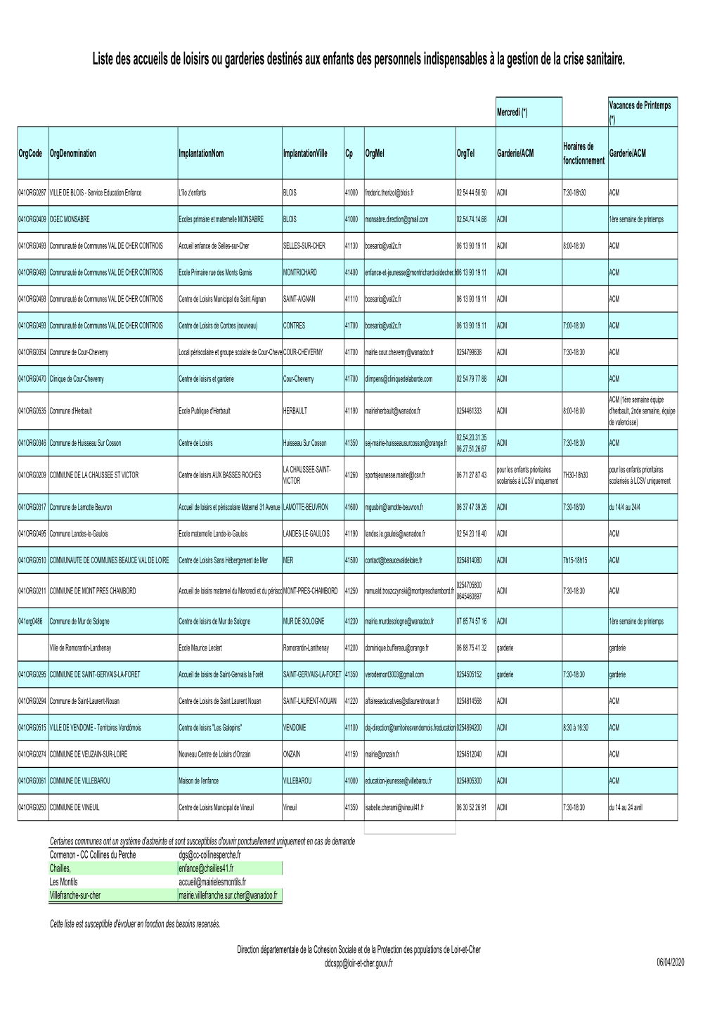 Liste Des Accueils De Loisirs Ou Garderies Destinés Aux Enfants Des Personnels Indispensables À La Gestion De La Crise Sanitaire