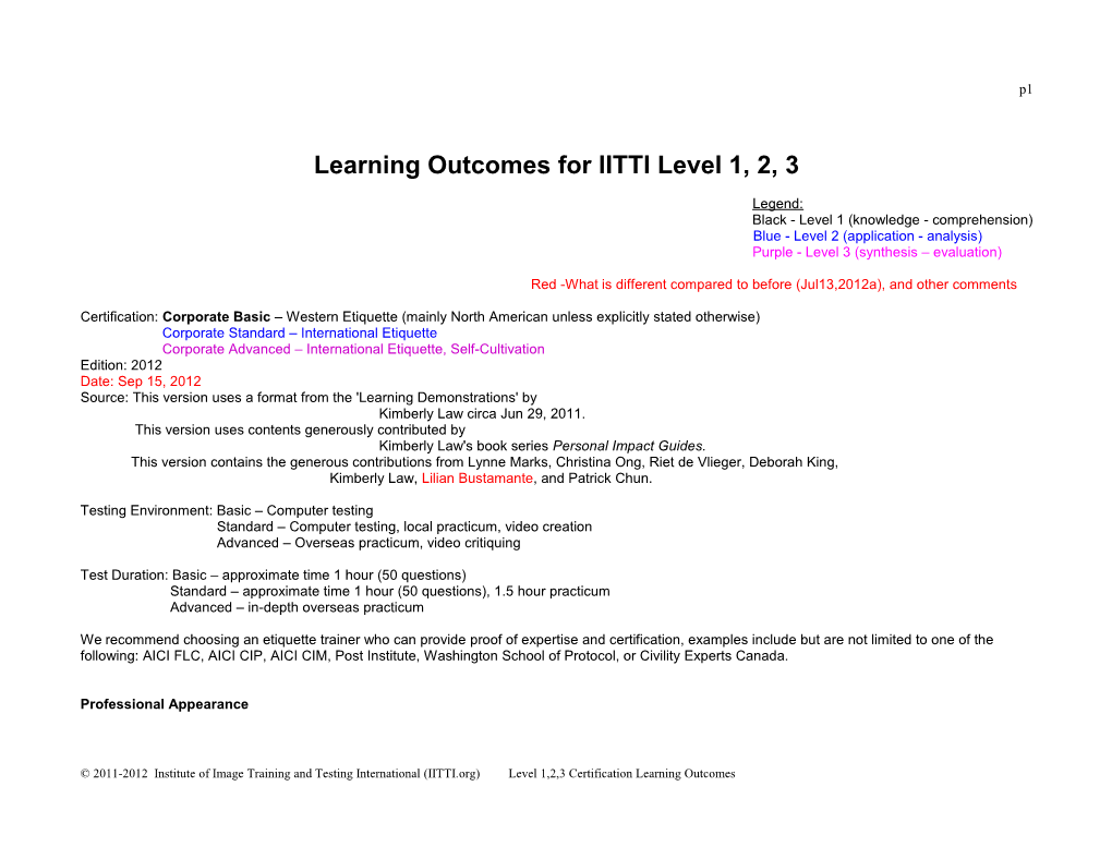 Learning Outcomes for IITTI Level 1, 2, 3