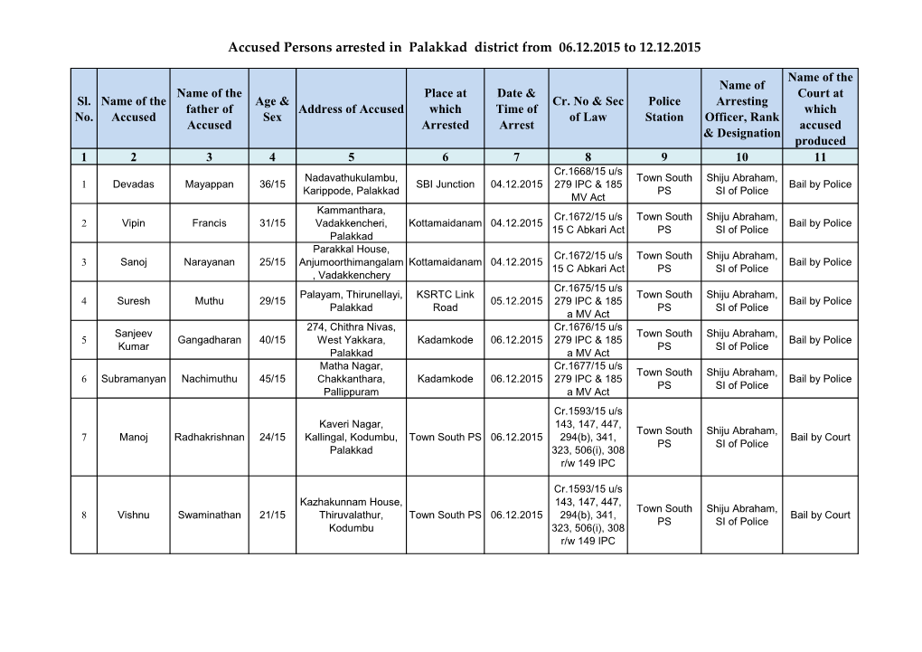 Accused Persons Arrested in Palakkad District from 06.12.2015 to 12.12.2015