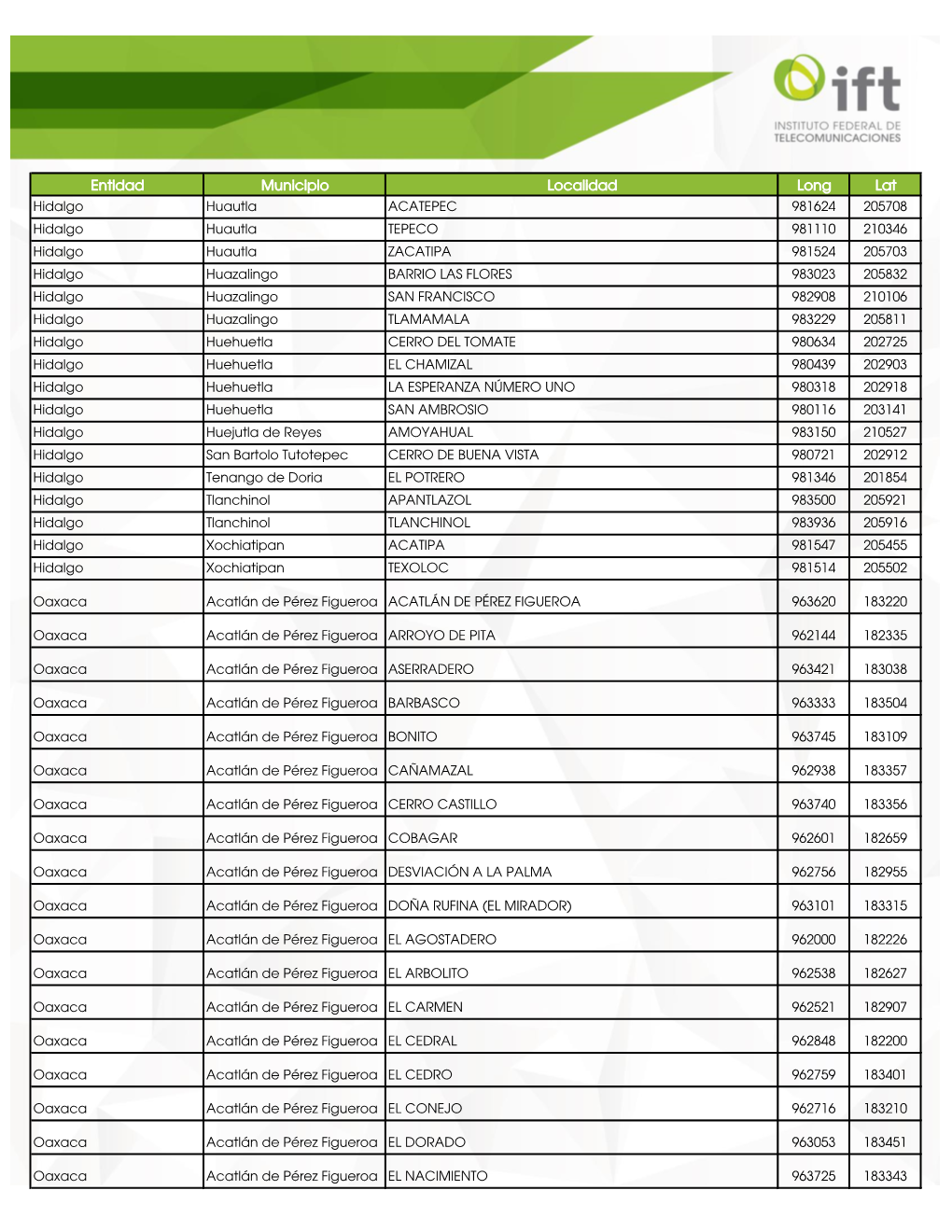 Entidad Municipio Localidad Long