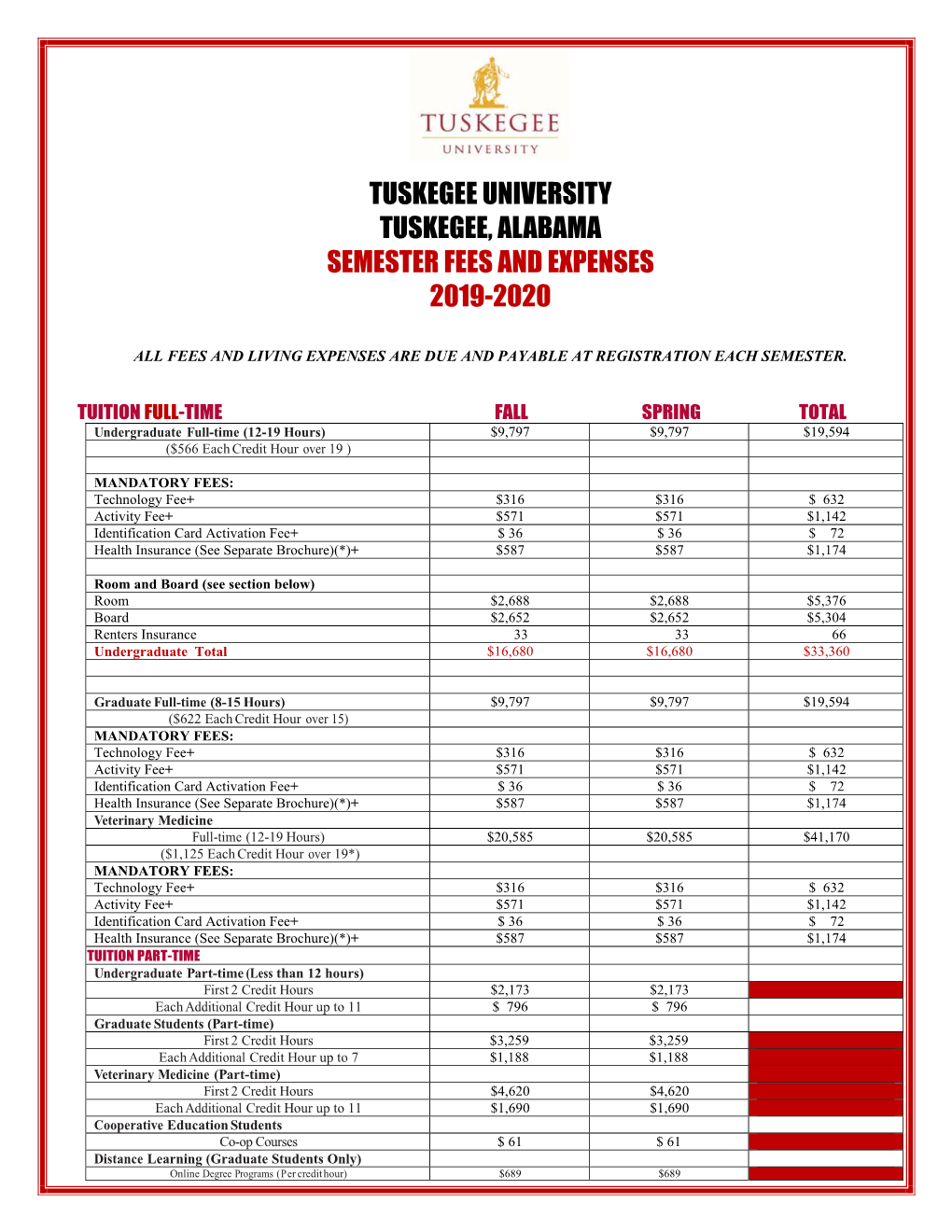 2019-2020 Complete Listing of Fees