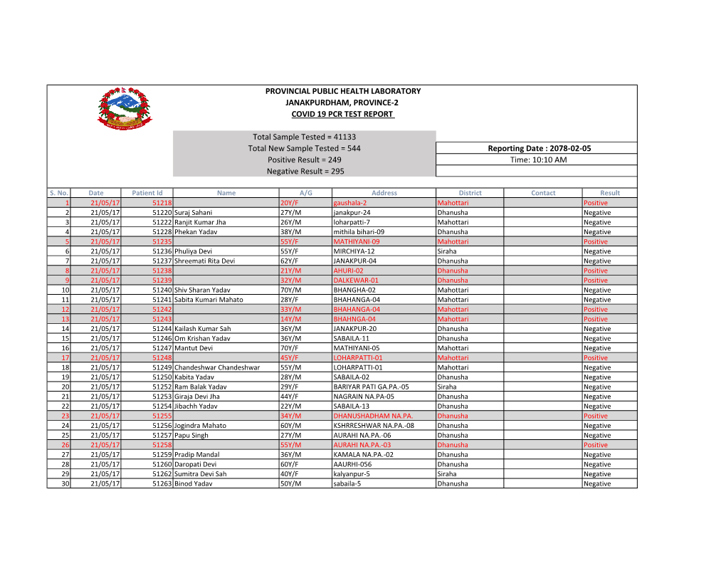 Provincial Public Health Laboratory Janakpurdham, Province-2 Covid 19 Pcr Test Report