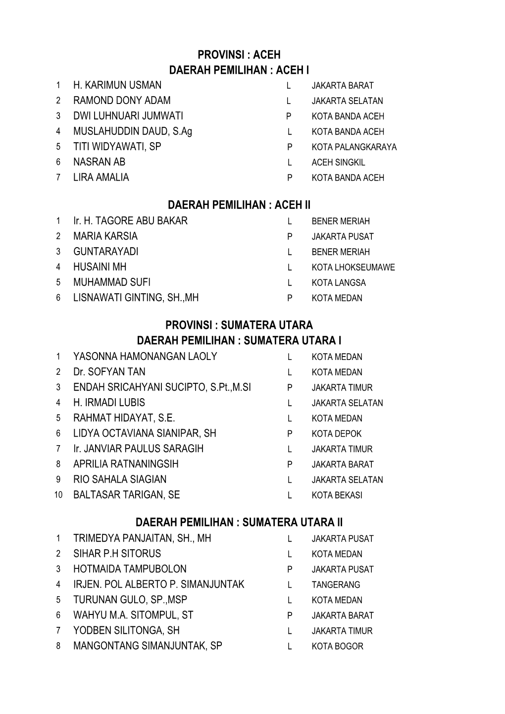 Daerah Pemilihan : Aceh I 1 H