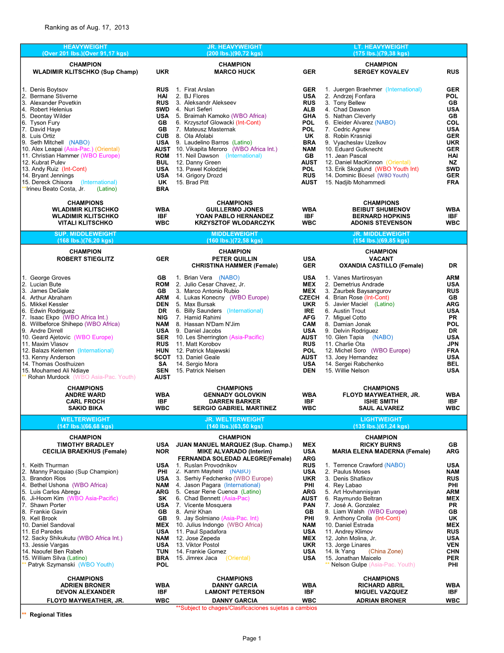 Ranking As of Aug. 17, 2013