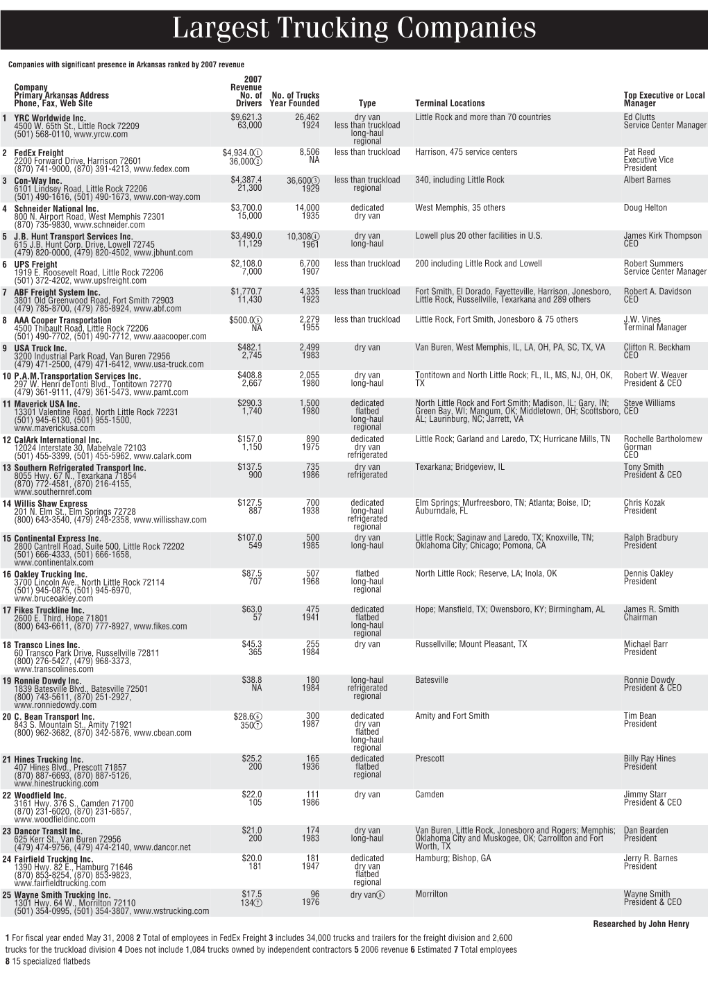 Largest Trucking Companies