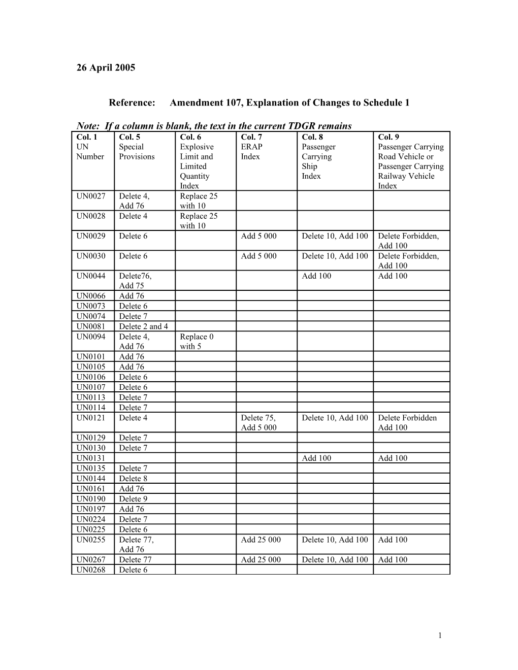 Reference: Amendment 107, Explanation of Changes to Schedule 1