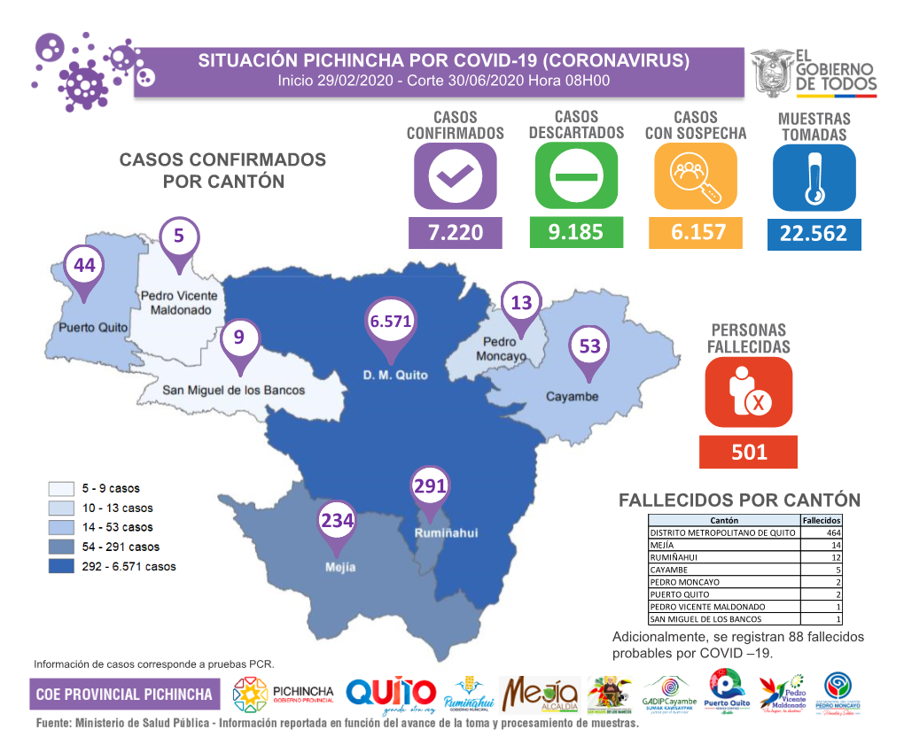 Casos Confirmados Por Cantón