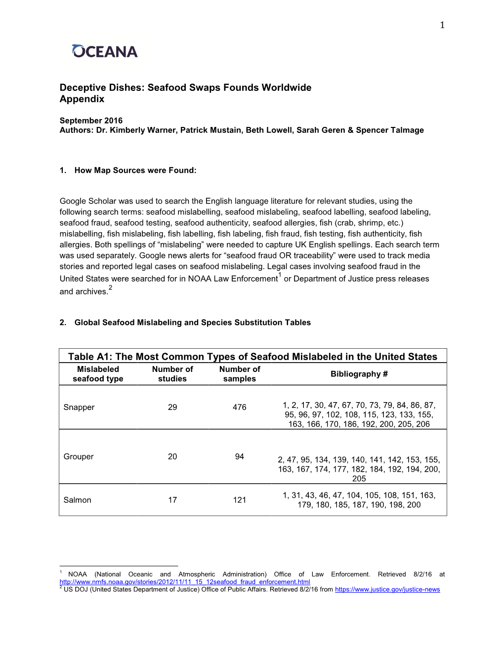 Seafood Swaps Founds Worldwide Appendix Table A1