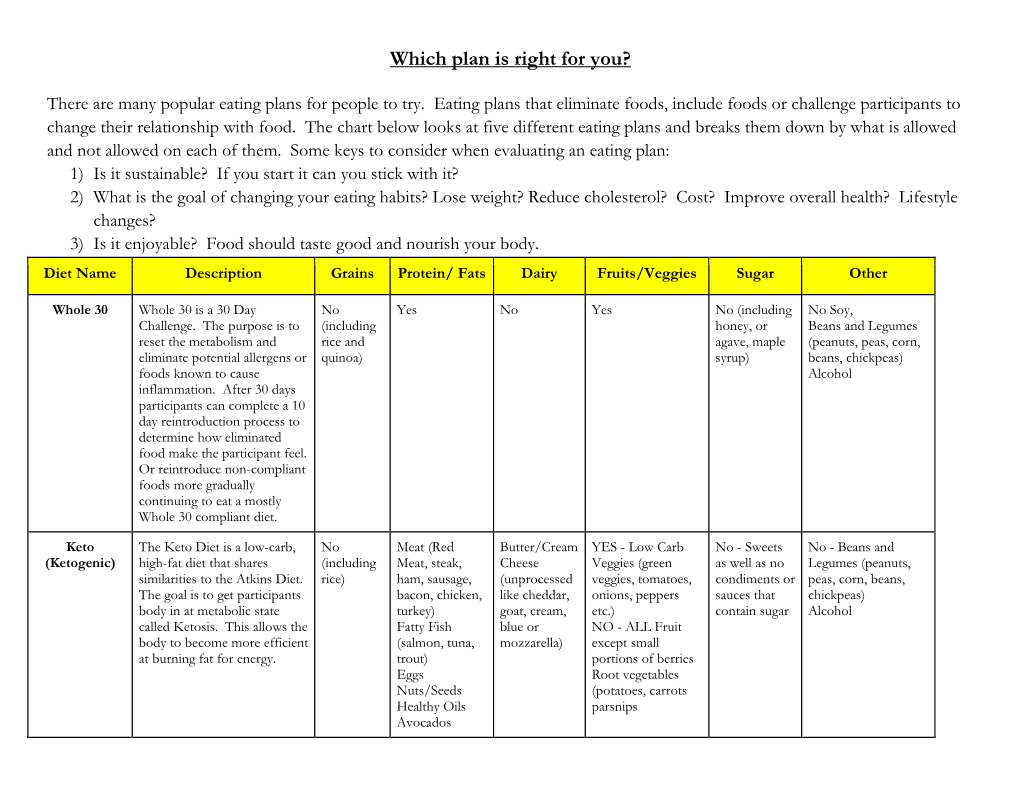 Diet Comparison Chart