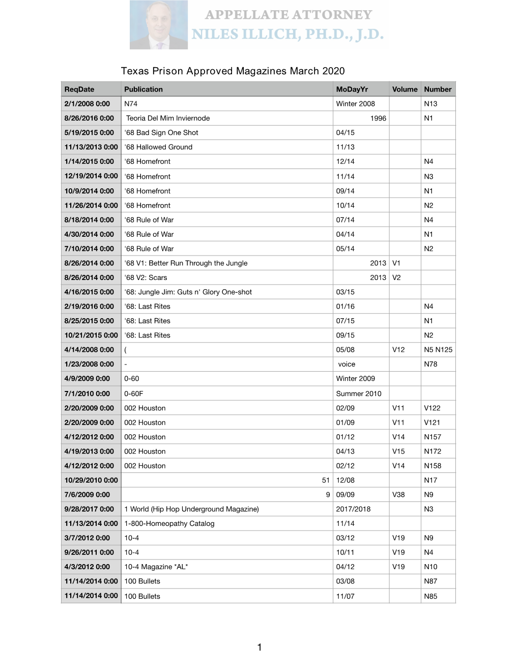 Prison Magazine List Texas