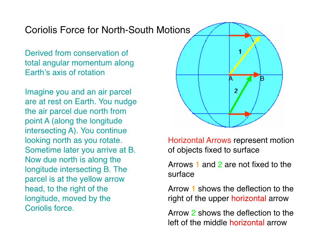 Coriolis Force for North-South Motions