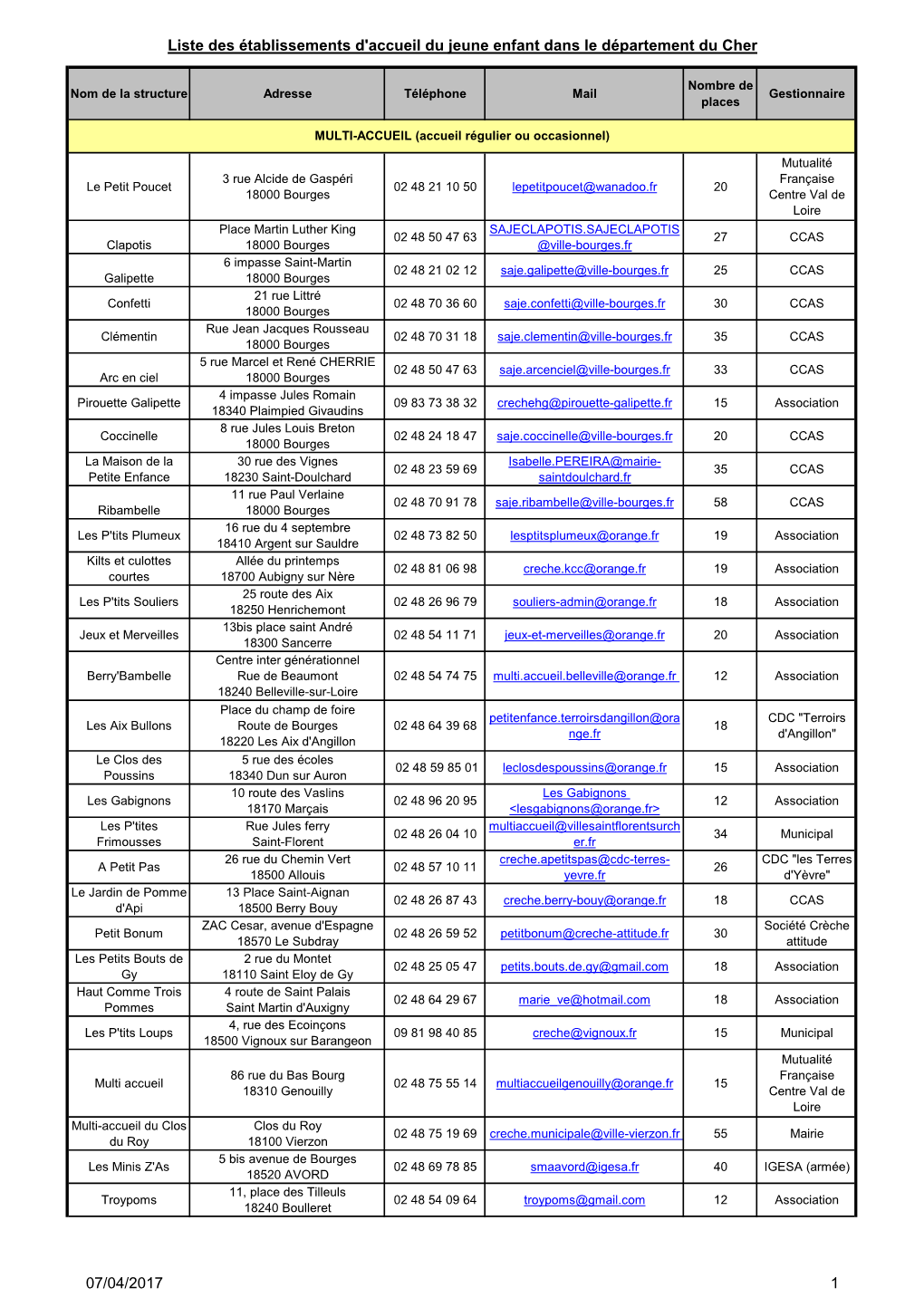 2017 Liste EAJE Du Cher