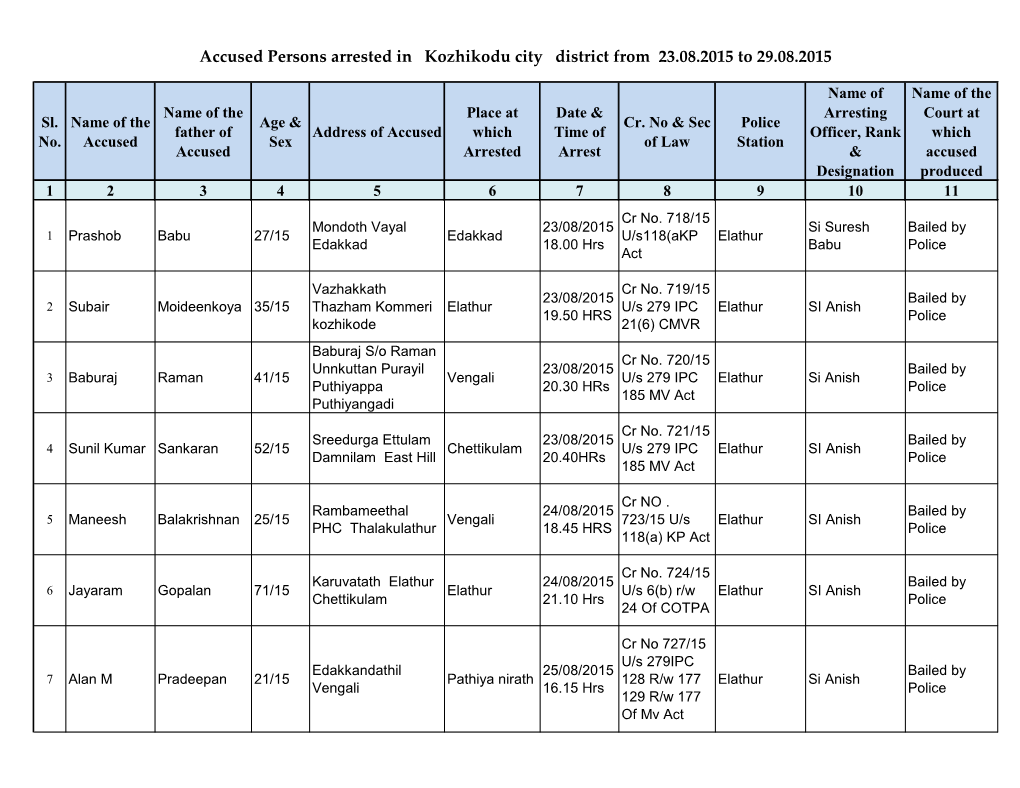 Accused Persons Arrested in Kozhikodu City District from 23.08.2015 to 29.08.2015