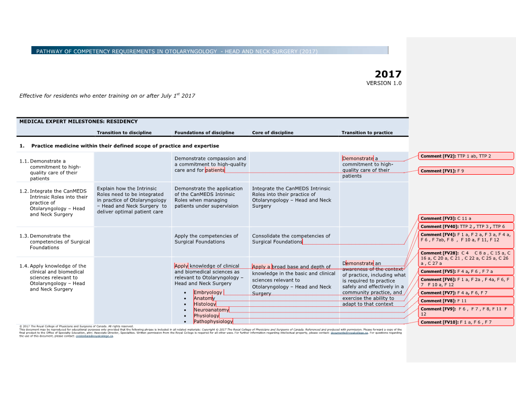 Pathway of Competency Requirements in Otolaryngology - Head and Neck Surgery (2017)