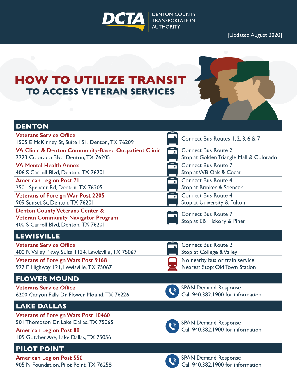 Veterans Resources Flyer