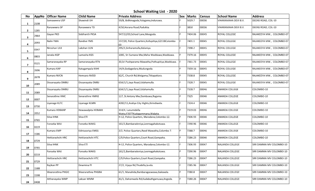 School Waiting List